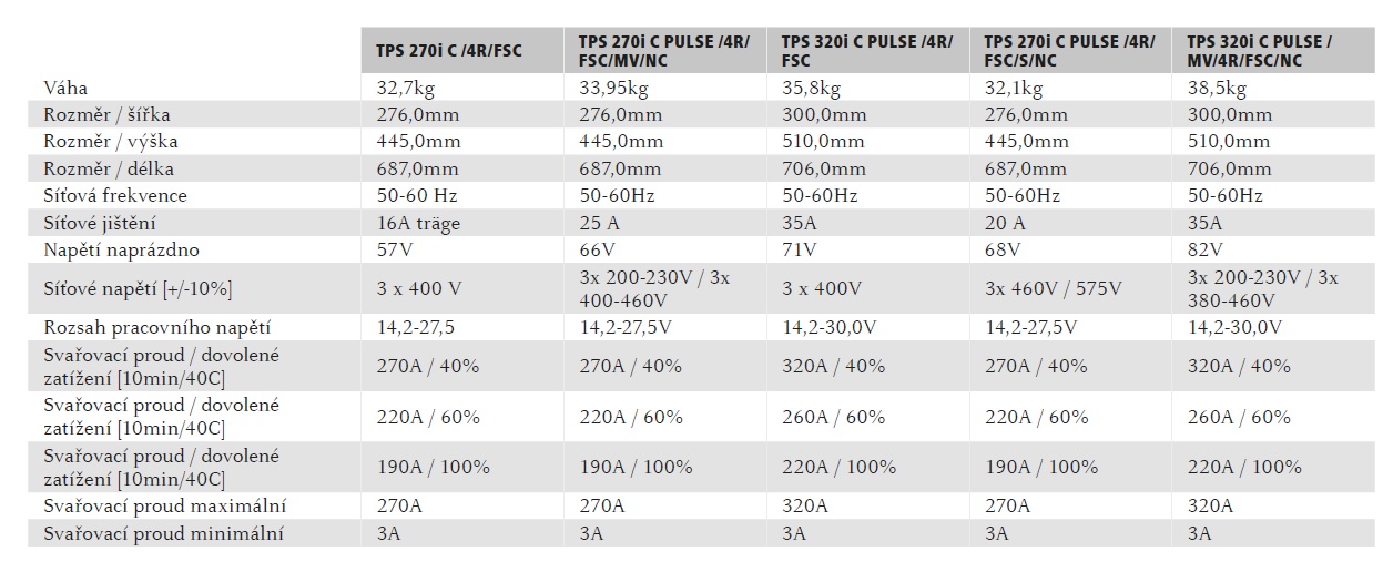 Parametry TPS 270i, 320i.jpg